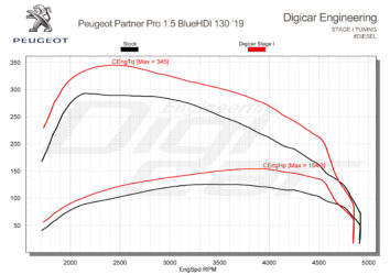 Peugeot Partner 1 5 Hdi 131Pk 19