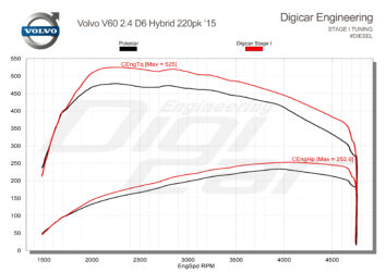 Volvo V60 2 4 D6 15 220 Pk Hs 911 R Digicar Stage I